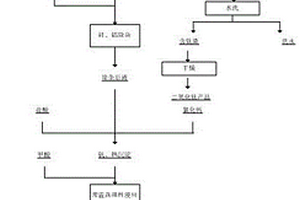 抗摔陶瓷制品及其制備方法