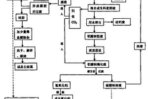 抗菌耐蝕涂層材料