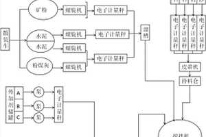 鈉基膨潤土制備工藝