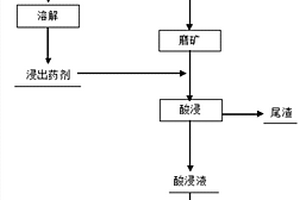 陶瓷化泡沫玻璃制品及其制造工藝