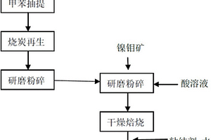 用于包覆玻纖增強(qiáng)尼龍的熱塑性彈性體材料及其制備方法