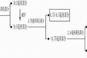 高強(qiáng)度混凝土用降粘劑及其制備方法