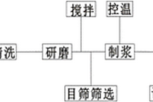 分散劑改性弛豫型鈮鎳鋯鈦酸鉛壓電陶瓷及其制備方法