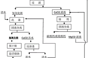 低成本陶瓷地磚及其制造方法