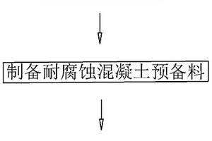 可充鎂電池正極材料及其制備方法和應(yīng)用