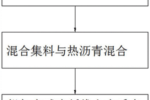 枝狀納米晶負(fù)載三元合金納米顆粒光催化材料的制備方法