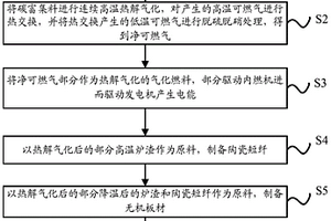 利用甘薯粗膳食纖維制作的無(wú)面筋蛋白餅干及其制備方法