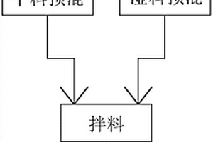 反應(yīng)速度可控的鐵－二氧化鈦－碳三元微電解復(fù)合納米催化劑及其制備方法