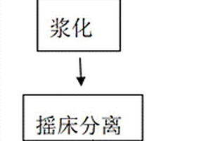 高效燃料脫硫劑及其制備方法