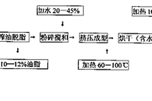 高居里點(diǎn)低溫共燒壓電陶瓷配方及制備方法