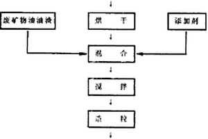 改性葉蠟石橡塑補強劑的制備方法