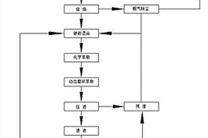 石英粉碎研磨裝置