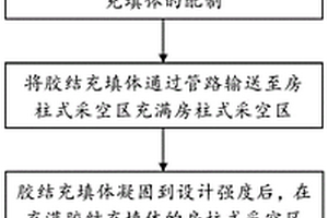 鋁電解陽(yáng)極炭渣的水淬和分選處理方法