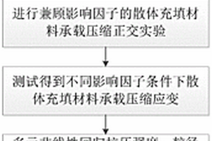 環(huán)保抗菌石膏板及其制備方法