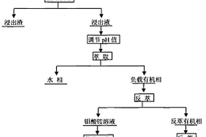 鋁合金鑄造用隔熱耐火涂料及其制備方法