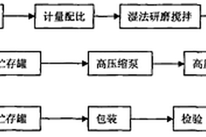 含銅冶煉渣的充填尾砂固化劑