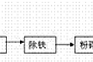 熔體直紡高強(qiáng)度滌綸長絲的制造方法