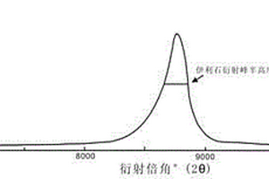 鎳鐵渣活性組合物及其制備方法