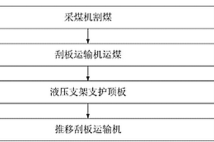 功能釉料及其制備方法和應(yīng)用