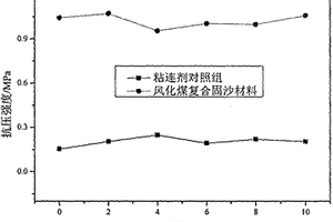 觀賞石瓷質(zhì)底座及其制備方法