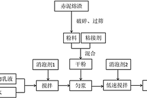 水性納米膨潤(rùn)土