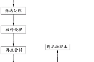 用于鎘污染土壤的土壤改良劑及其制備方法