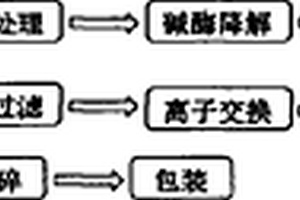 底釉為黑色的白釉陶瓷制品及其制備方法