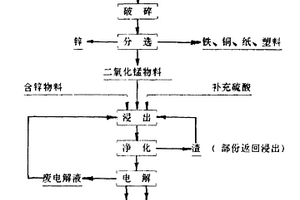 覆膜濾料的制備方法