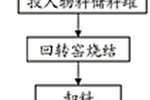 導(dǎo)電性能好的復(fù)合陶瓷及其制備方法