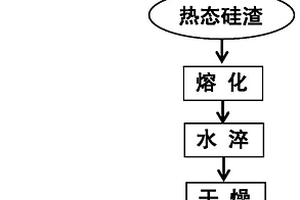 增白陶瓷坯體及其制備方法