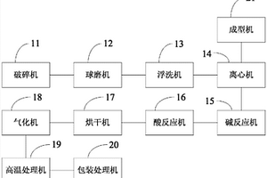 耐高溫的碳納米-聚四氟乙烯閥門密封圈