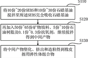 耐高溫復(fù)合陶瓷材料及其制備方法