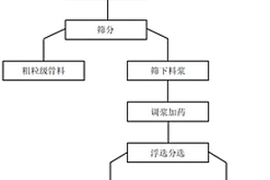 高強度粉煤灰無機人造大理石及其制造方法