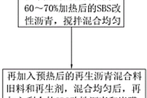 添加SiAlON-AlN-TiN的抗鋁液滲透澆注料及其制備方法