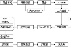 耐磨抗震瓷磚及其制備方法