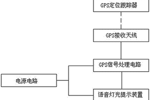 利用固體廢棄物制備的陶瓷結(jié)合劑砂輪及方法