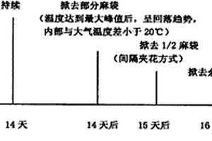 超細尾砂膠結充填軟土固化劑及其制備方法和應用