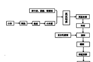 剛玉渣-硼泥消失模鑄造涂料及其制備方法