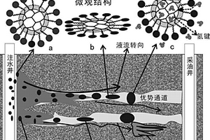 高強度力學性能的耐火材料