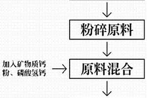 黃金首飾用冶煉裝置