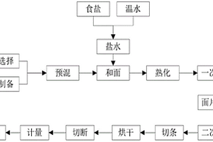 輝石基金屬Fe夾層復(fù)合材料及其制備方法