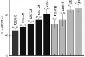 MgAl2O4-CaAl12O19復相耐高溫材料及其制備方法