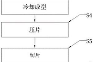 環(huán)保型免燒建筑砌塊及其制造方法