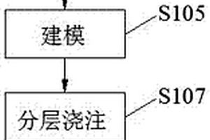 電梯電機軸承專用潤滑油