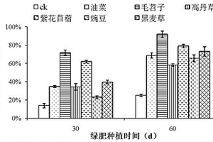 鎳鈦鉻-硅鐵合金負(fù)載納米氧化鈦-氮化硅的灰鑄鐵用復(fù)合變質(zhì)劑及其制備方法