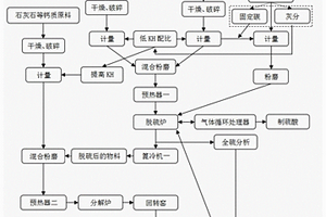 免燒磚的制造方法及其所用粘合劑