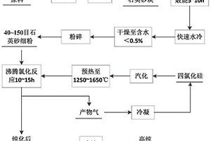 鋁電解廢炭渣中含鈉、含氟化合物的轉(zhuǎn)化方法與系統(tǒng)