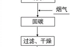 多元復(fù)合微粉的制備方法