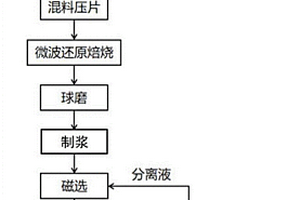 催化劑網(wǎng)巢支撐保護(hù)劑及其制作方法