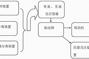 通過(guò)改進(jìn)級(jí)配提高普通混凝土耐久性的復(fù)合摻合料